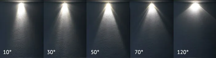 beam angle Beam angle